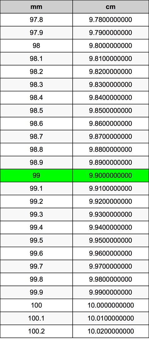 2700mm幾公分|公釐換算公分、公分換算公釐(mm to cm)單位轉換